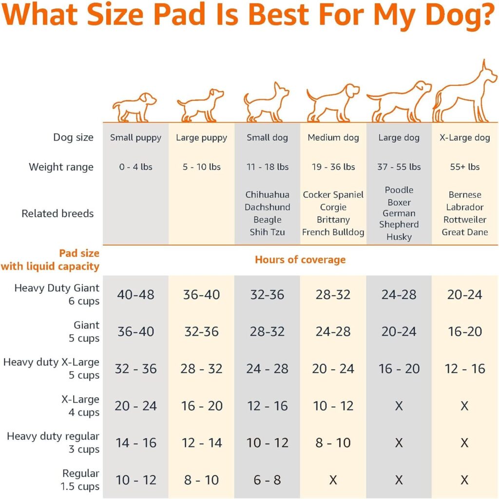Buy Amazon Basics puppy house training pads. Featuring a quick-dry 5-layer surface, these 22x22" leak-proof potty pads protect floors. 50 count.
