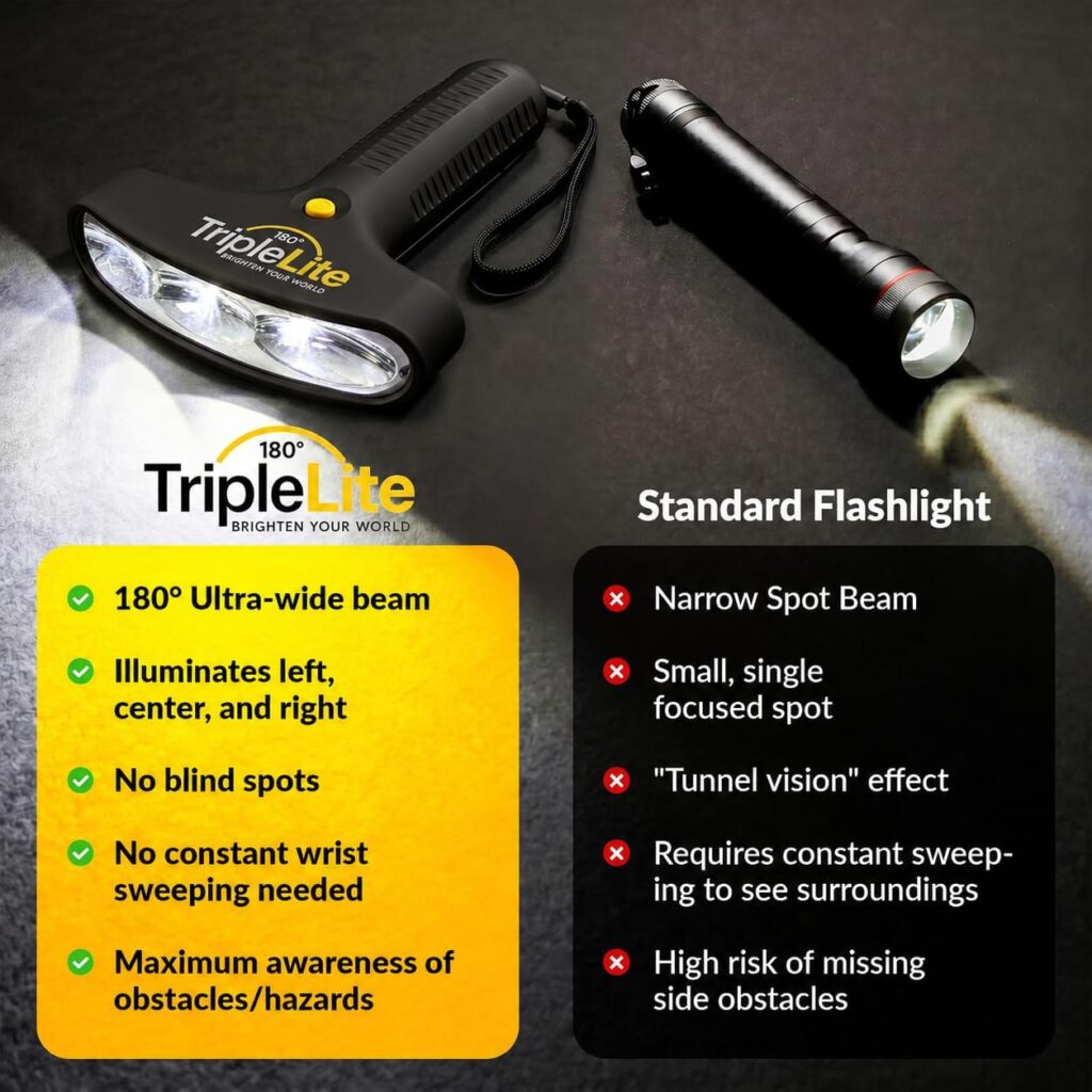 Looking for a powerful triple light flashlight? The TripleLite TL800 offers a 180° wide beam, 800 lumens, 3 modes, and water resistance. Batteries included