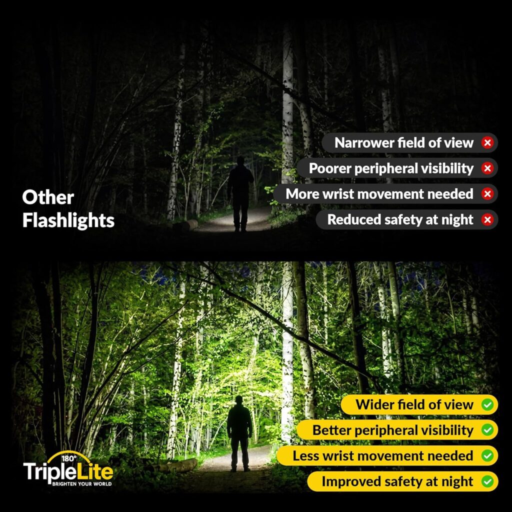 Looking for a powerful triple light flashlight? The TripleLite TL800 offers a 180° wide beam, 800 lumens, 3 modes, and water resistance. Batteries included